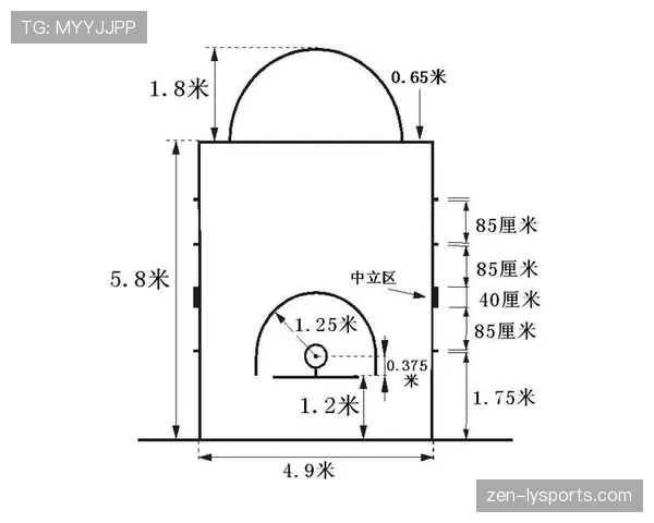 NBA球员都常出错的篮球底线发球规则，到底该怎么执行？