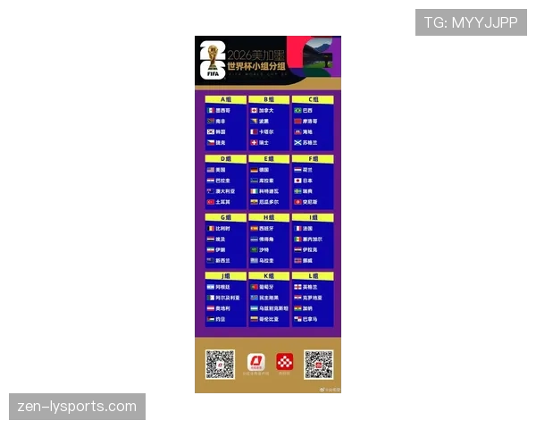 2026世界杯48支球队如何分为12个小组每组4队