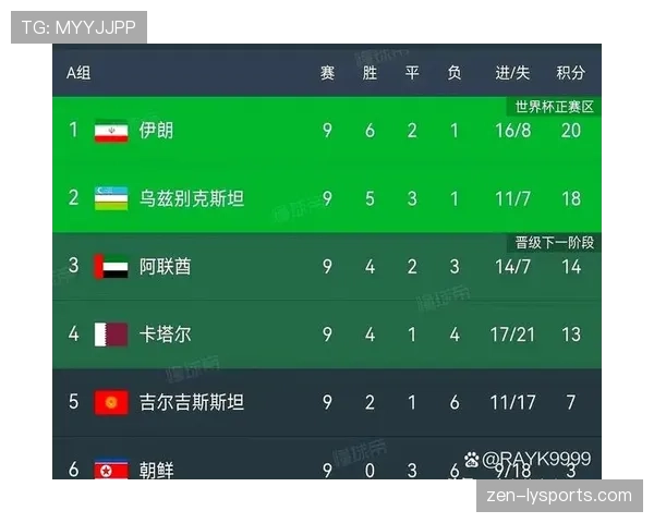 乌兹别克斯坦2026世界杯预选赛赛程分析 能否突破历史首次晋级正赛 乌兹别克斯坦2026世界杯预选赛赛程分析 能否突破历史首次晋级正赛